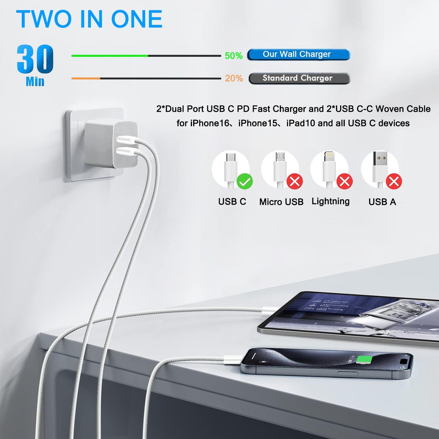 iPhone 16 15 Charger, 2Pack PD Dual USB C Charger Block Fast Charging Wall Charger Plug with 10FT Long USB C to C Charger Cord Woven Cable for Apple iPhone 16/16 Plus/16 Pro/16 ProMax/15/15ProMax/iPad