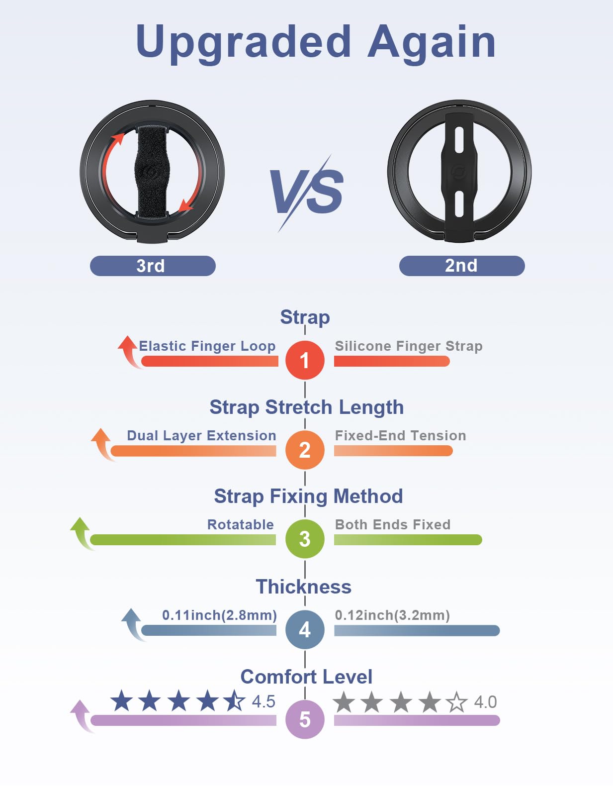 EWA MagOne 3rd Gen [Compatible with MagSafe] Phone Grip Stand with Finger Strap, Removable Magnetic Ring Holder Kickstand Loop for iPhone 16,15, 14, 13, 12 Series-(Black)