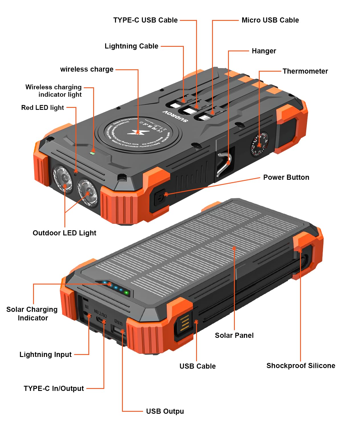 Sudrov Solar Charger Power Bank, 42800mAh Wireless Portable Charger with USB-C in/Output, QC3.0 Fast Charging 15W 4 Ports Outdoor Battery Pack Built-in Dual Led Flashlights for iPhone Samsung etc