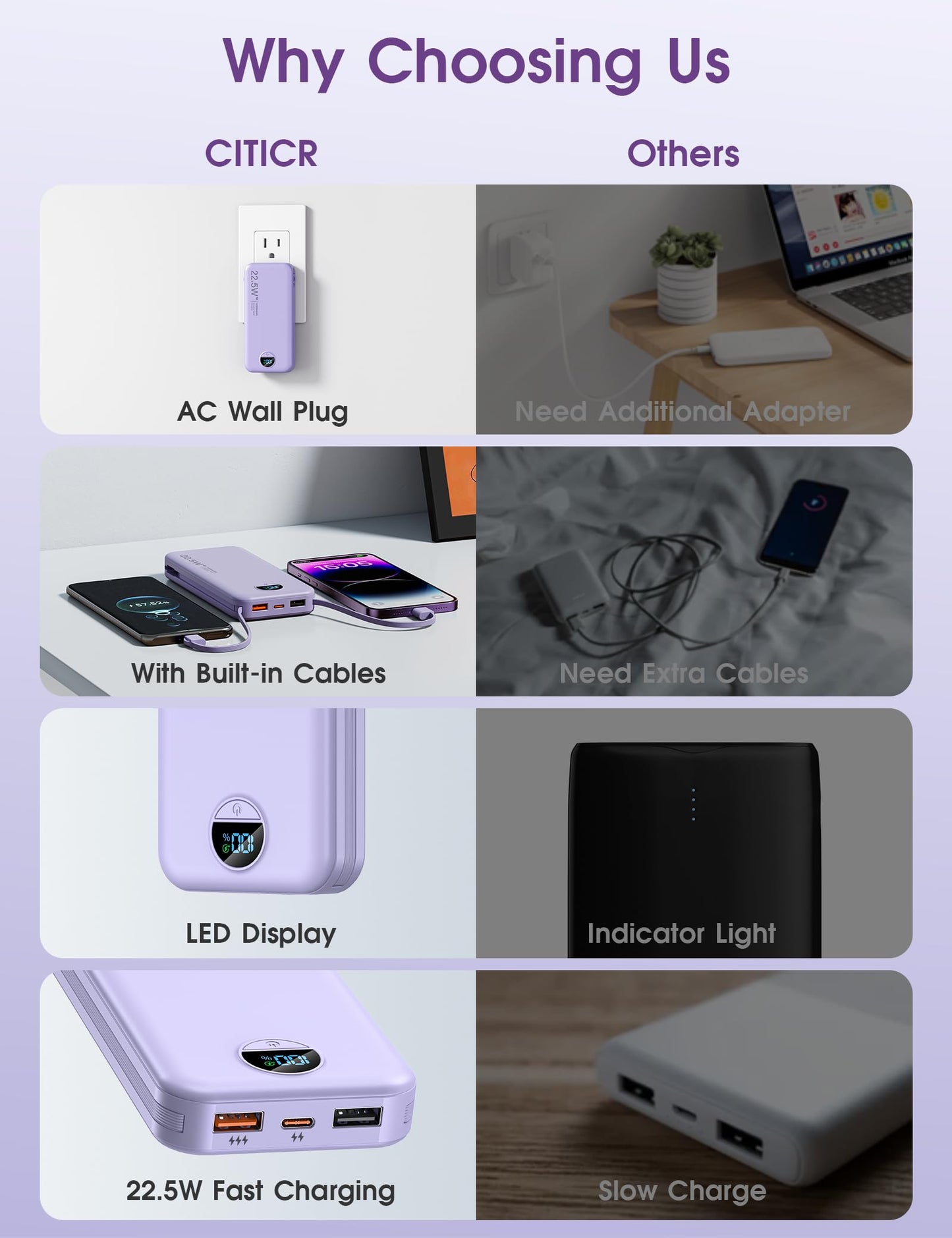 Portable Charger, 12000mAh 22.5W USB C Fast Charging Power Bank with Built-in Cables and AC Wall Plug, Smart LED Display Travel Essentials Battery Pack Compatible with iPhone, iPad, Samsung etc Purple
