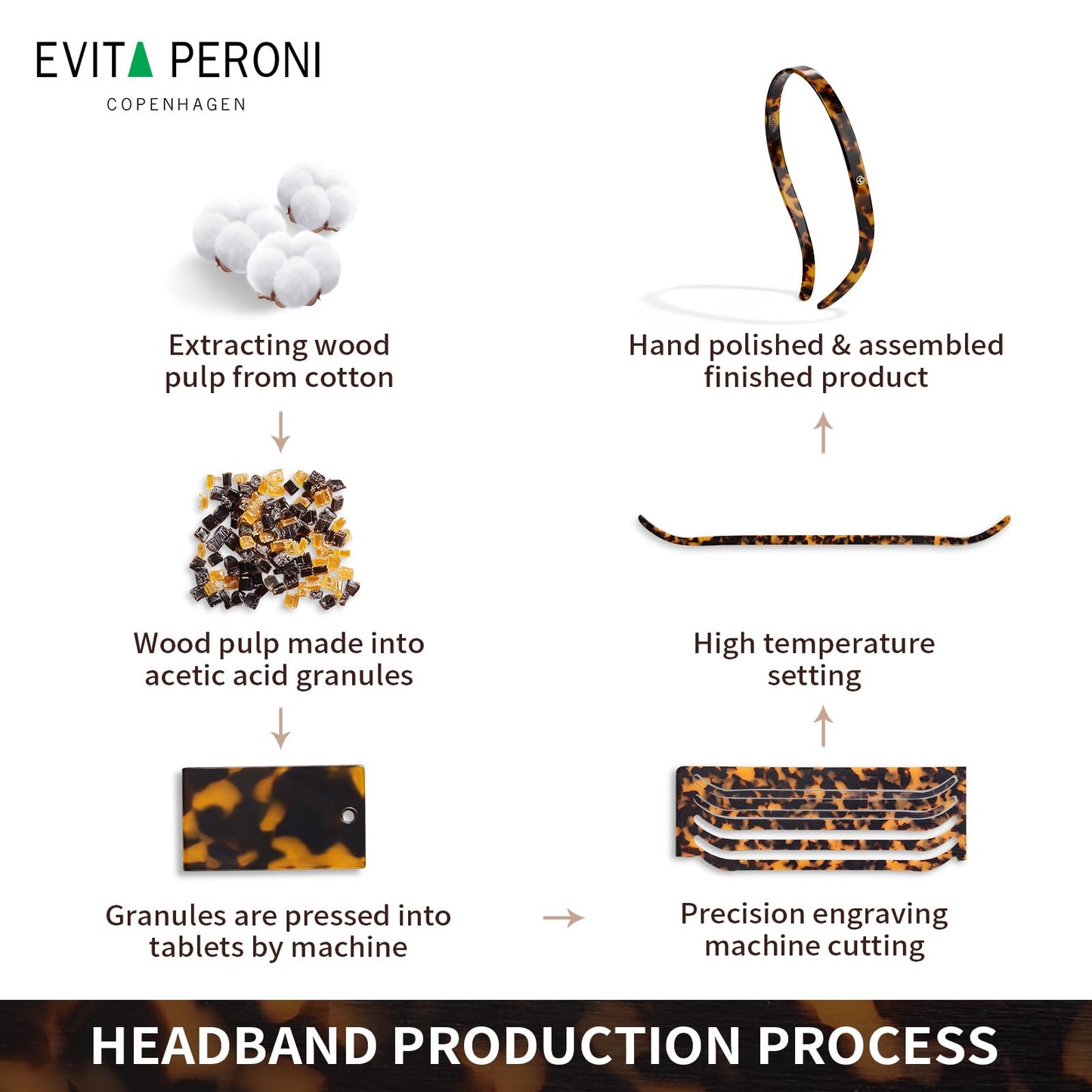 EVITA PERONI Hair Band for Eyewear, No Pressure, Non Slip Fashion Thin Headbands for Women - Tortoise - Hairband for Women's Hair