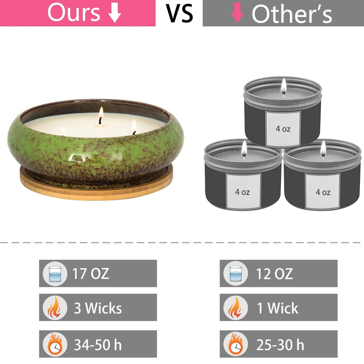 Scented Candles - 3 Wick Large Peppermint Candle for Home Scented, 17 oz Aromatherapy Candle Gifts for Women, Decorative Natural Soy Candles with Long Lasting for Mother's Day Birthday Anniversary