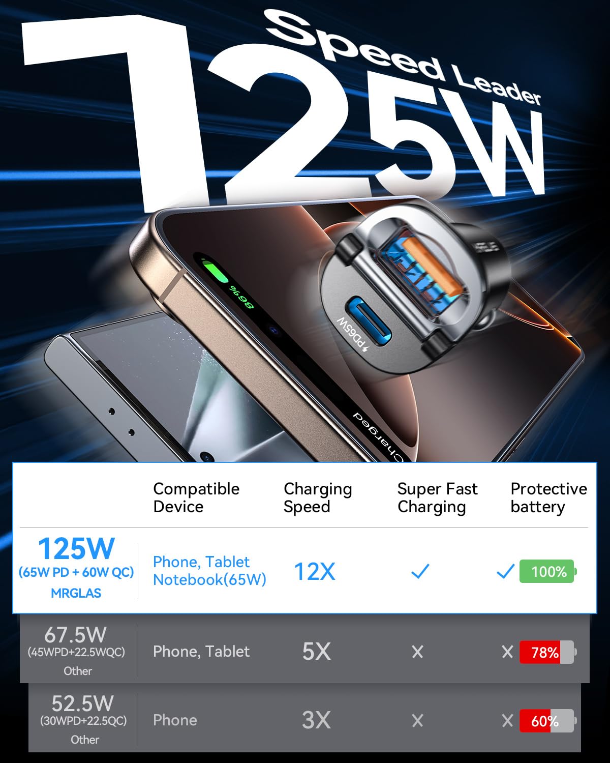 【Upgraded】 125W USB C Car Charger Super Fast Charging for iPhone 16, [PD65W & QC60W][All Metal] MRGLAS Cigarette Lighter Car Charger,Car Accessories Dual Port for iPhone 15 iPad Samsung S25 MacBook