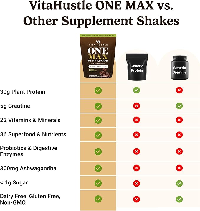 VitaHustle ONE Max Protein Powder, 30g Plant Protein + 5g Creatine, All-in-One Meal Replacement Shake with Greens, Adaptogens, Ashwagandha, Probiotics & Vitamins – Double Chocolate, 15 Servings