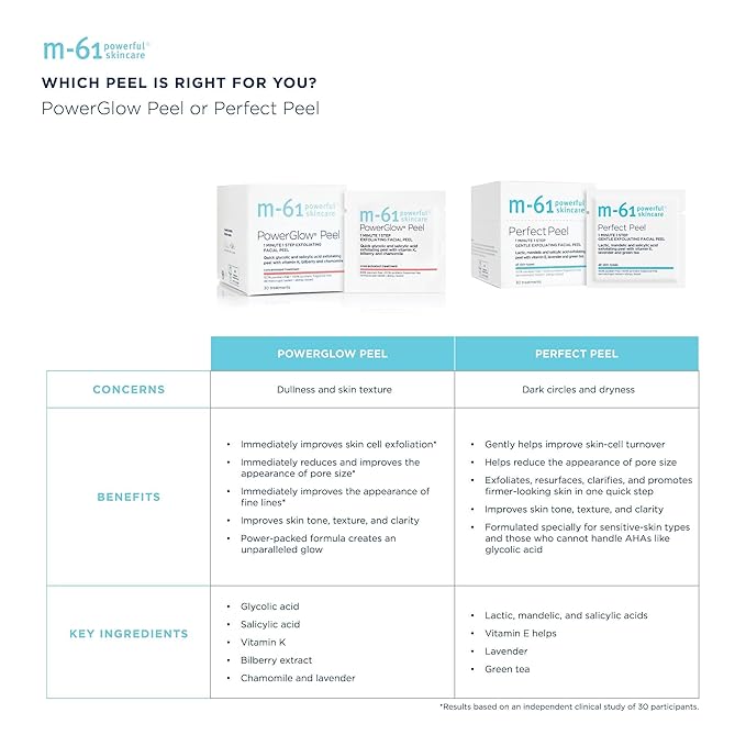 m-61 PowerGlow Peel | Exfoliating Facial Peel With Glycolic, Salicylic Acid. 1 Minute, 1 Step - 30 Treatments