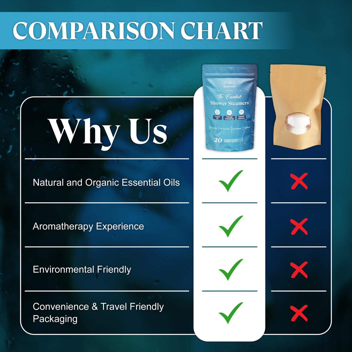 GLOWLYLITE Shower Steamers Aromatherapy | 20 Pack Shower Steamers for Women & Men, Essential Oils for Stress Relief, Self Care, Gifts for Mom, Birthday, Stocking Stuffers & Christmas (Blue)