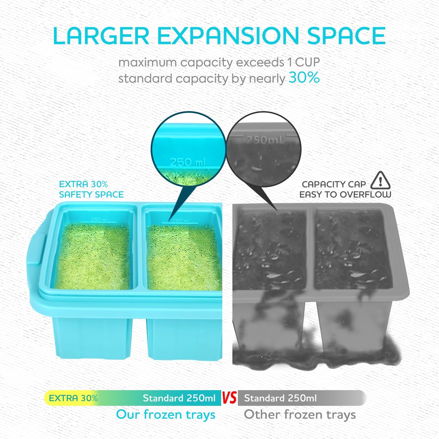 XOMOO Silicone Freezer Tray With Lid - Soup Freezer Container molds - Large Ice Cube Tray- makes 8 perfect 1 cup portions cubes, 2-Pack Freezer Storage Food Soups & Meal Prep - Oven & Dishwasher -Safe