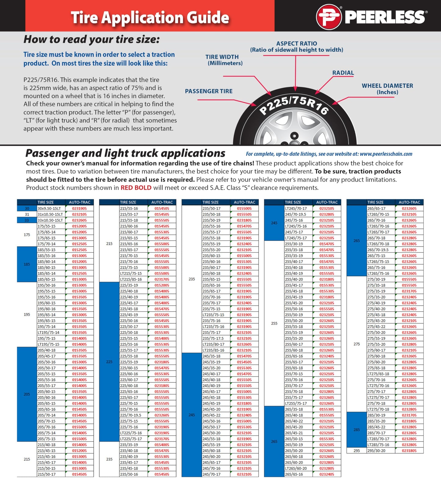 SCC Peerless 0231705 Auto-Trac Light Truck/SUV Tire Traction Chain - Set of 2