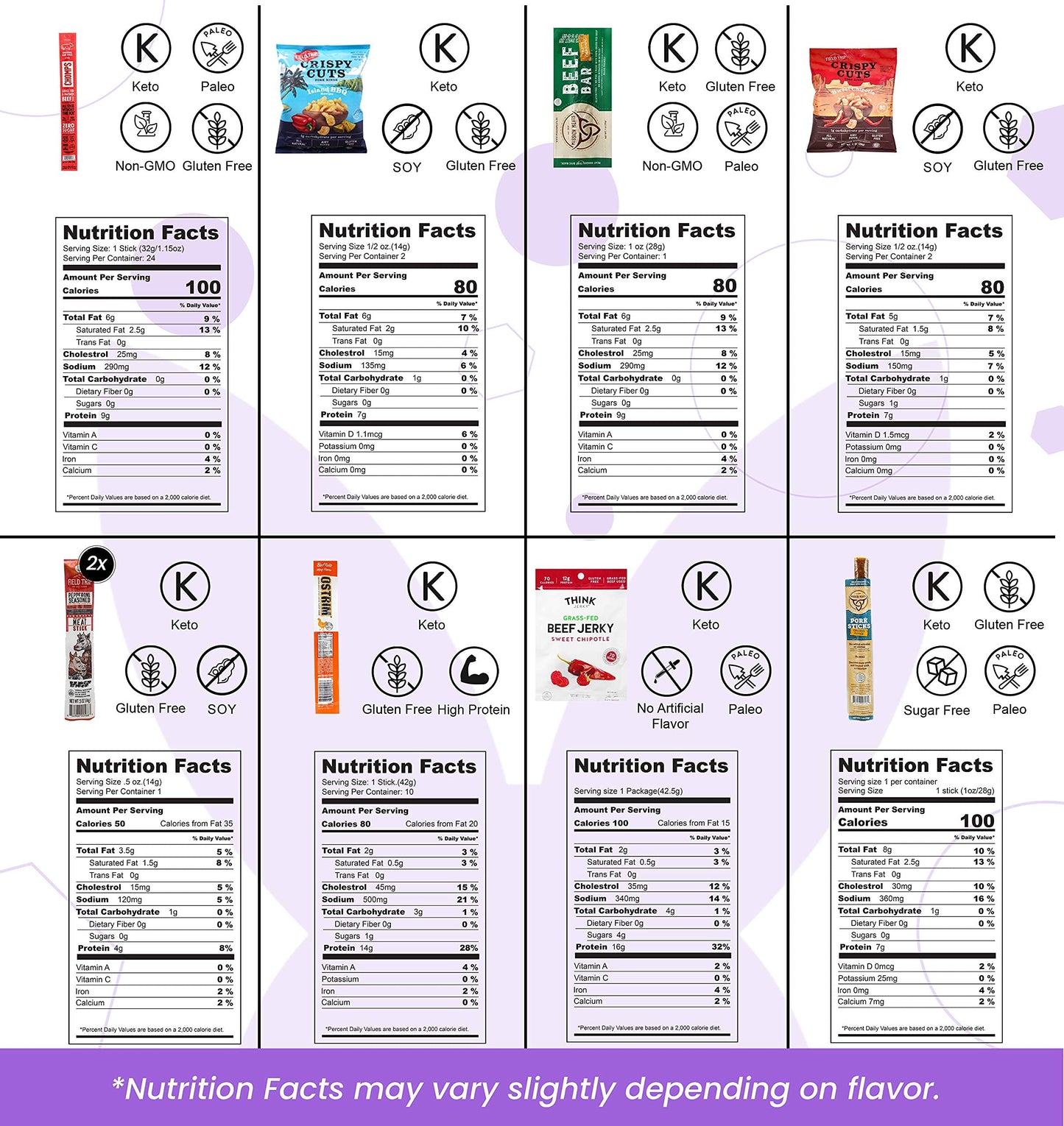 Beef Jerky Gift Basket For Men - Exotic Jerky Variety Pack, Delicious Protein-Packed Snack Box for Dad, Husband - Birthday, Holiday Food Treats for Adults - Unique Food Gifts for Men Who Want Nothing